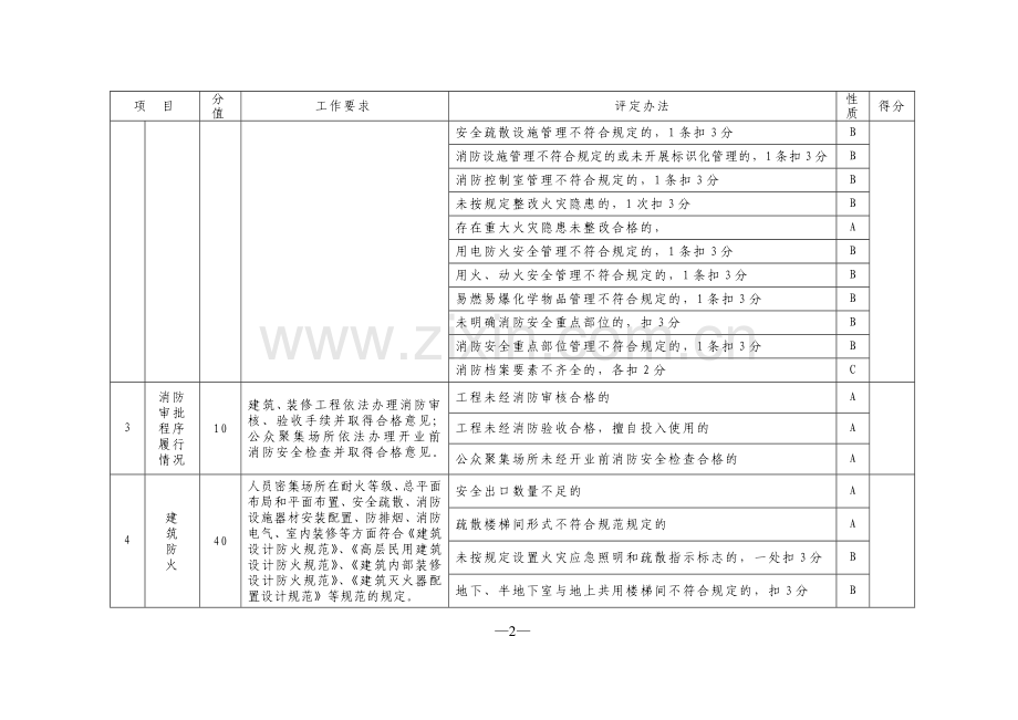 人员密集场所消防安全标准化管理.doc_第2页