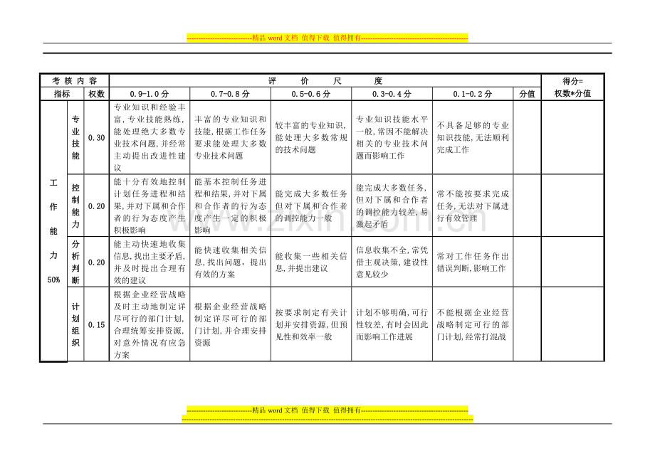 360绩效考核评估表..doc_第2页