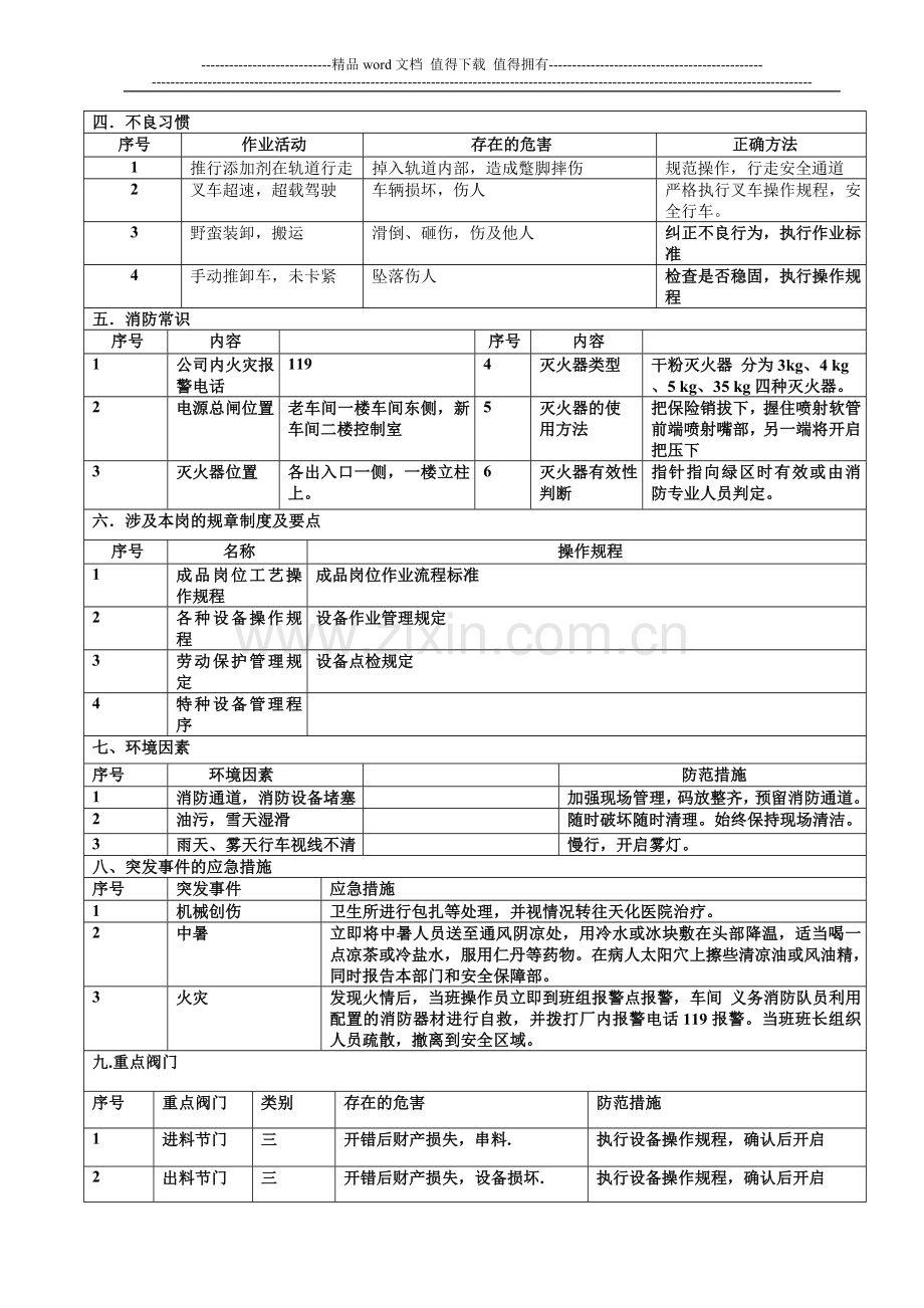 成品岗位安全控制清单.doc_第2页