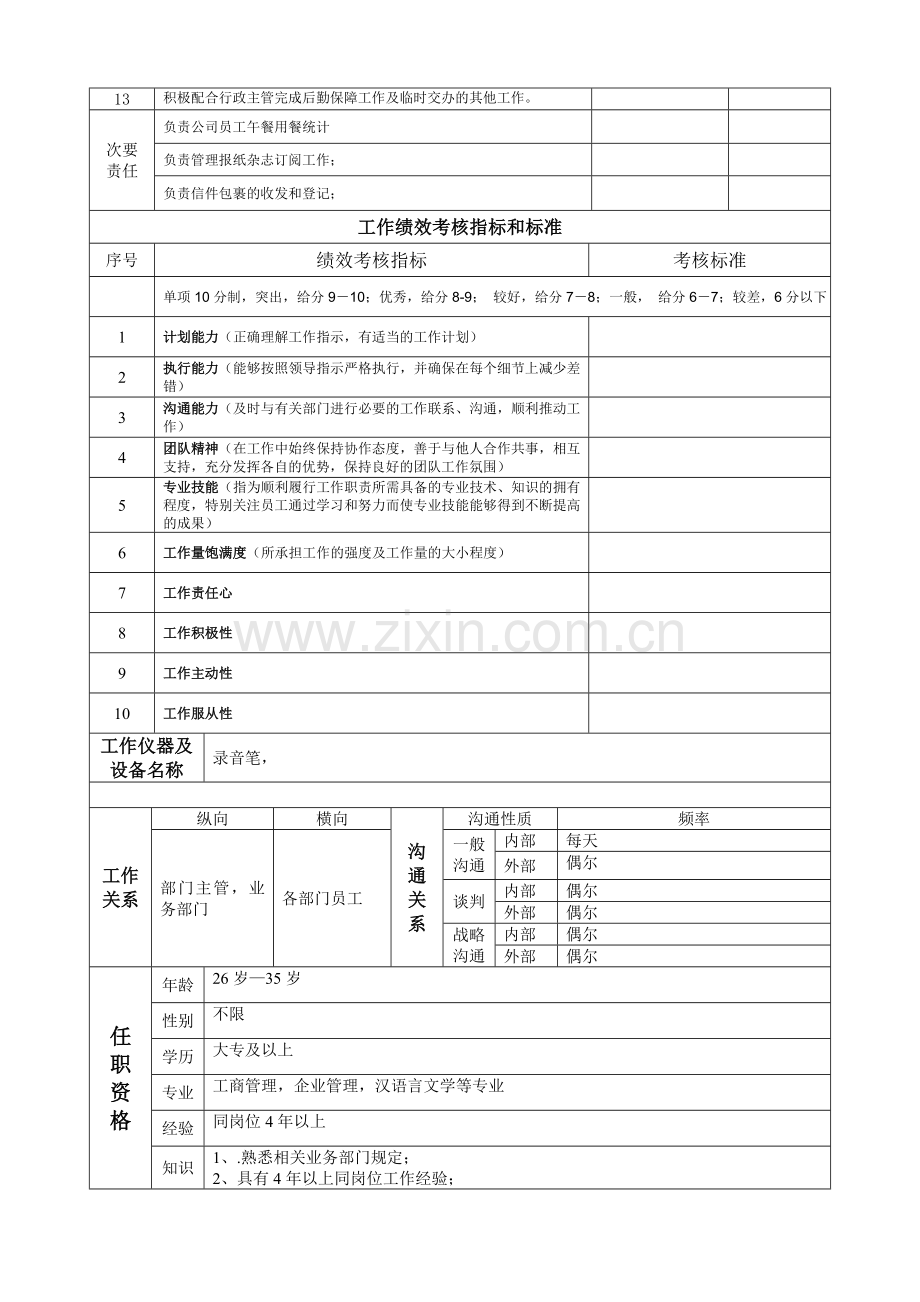 行政助理岗位职责及考核标准.doc_第2页