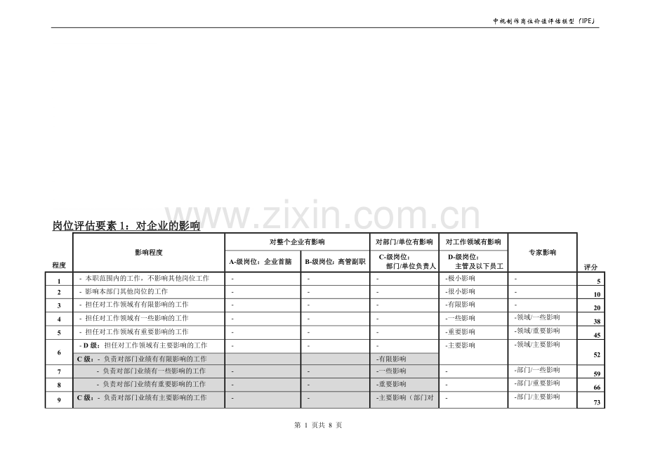 岗位价值评估模型-0905.doc_第1页