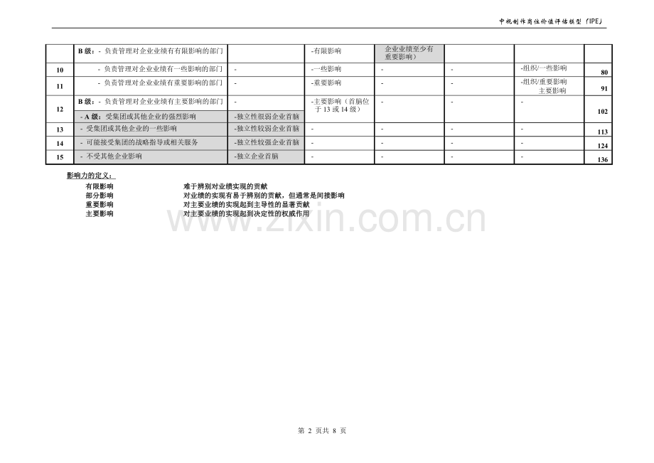岗位价值评估模型-0905.doc_第2页