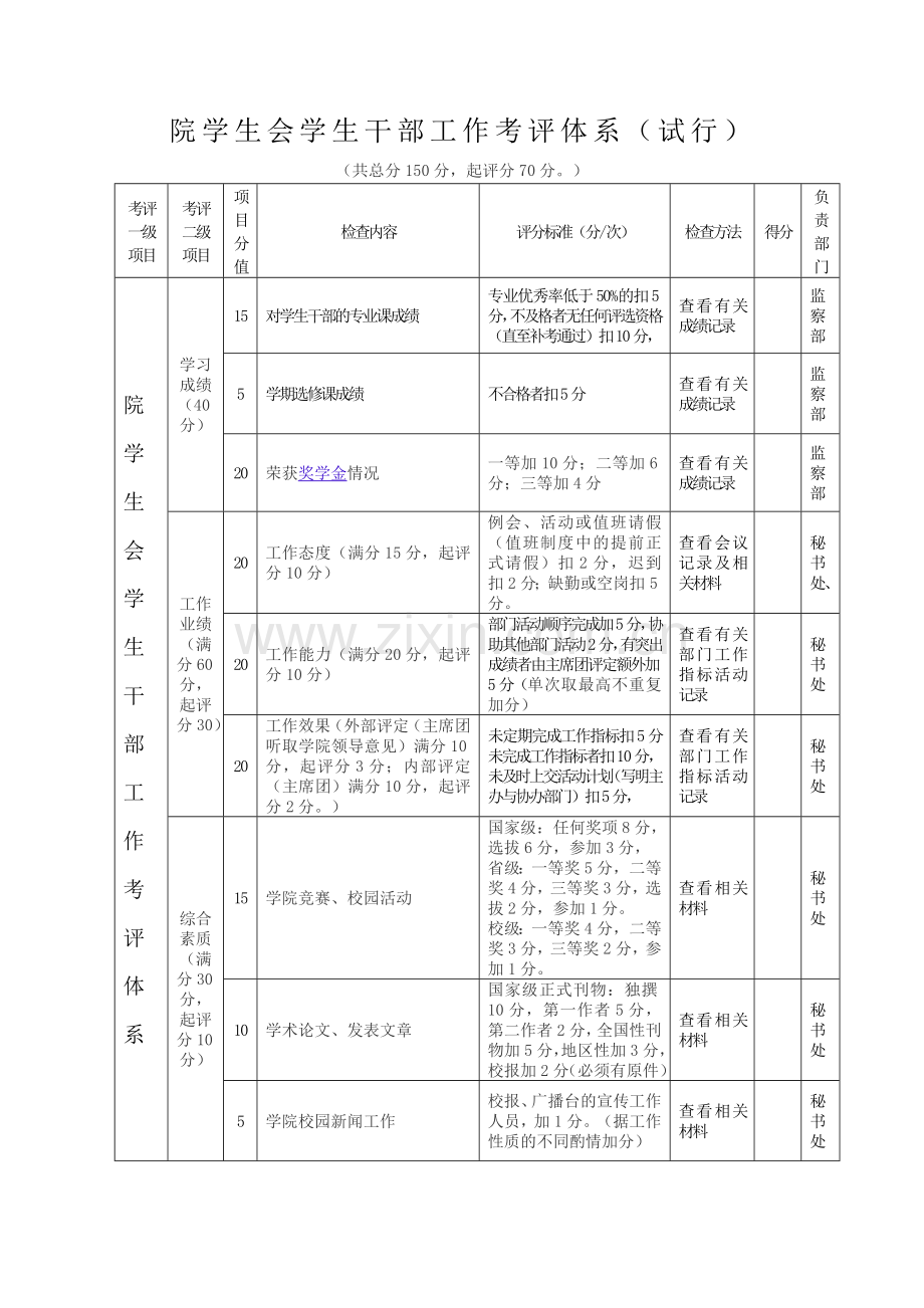 秘书处考核制度-2.doc_第2页