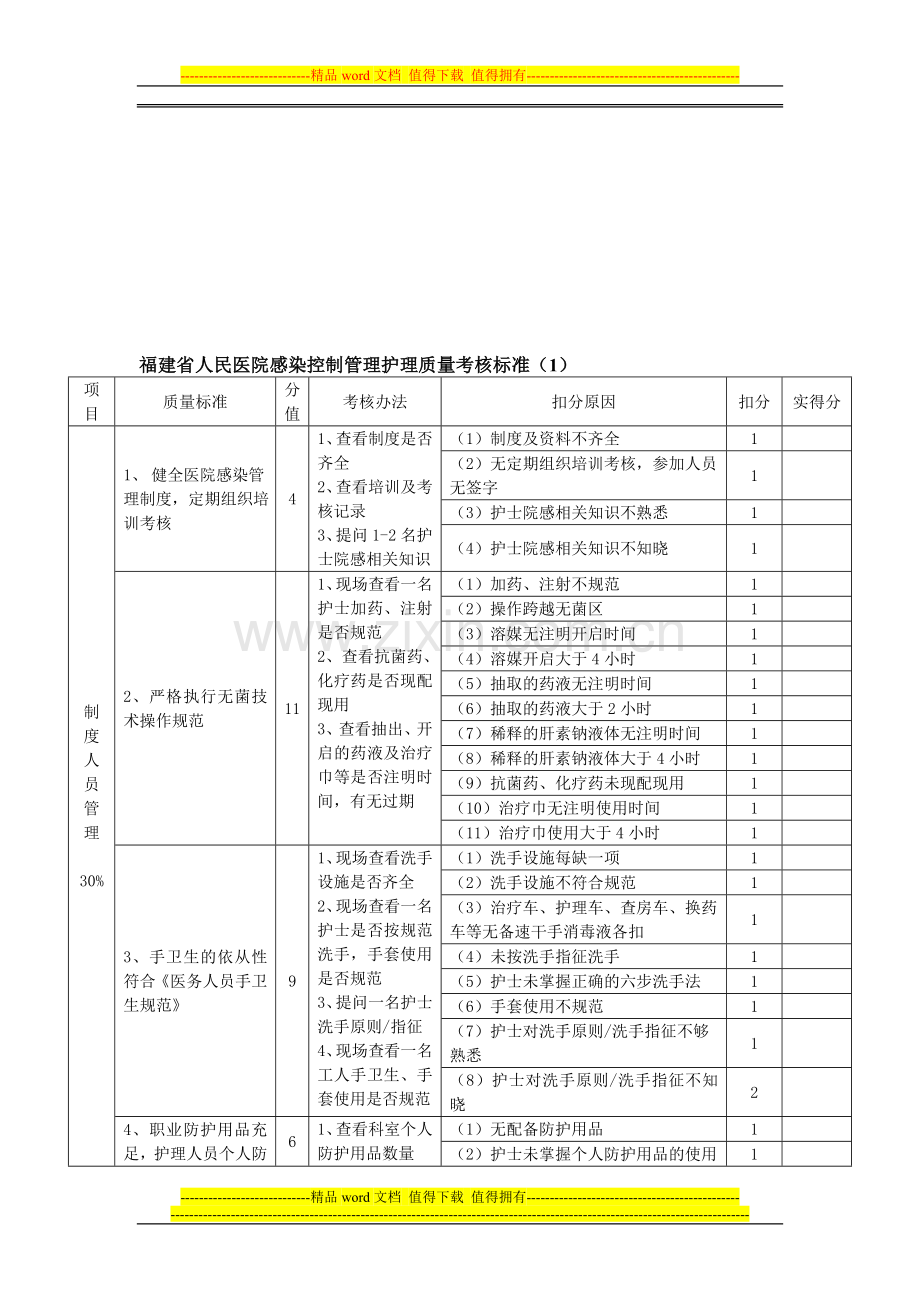 医院感染控制管理护理质量考核标准..doc_第1页