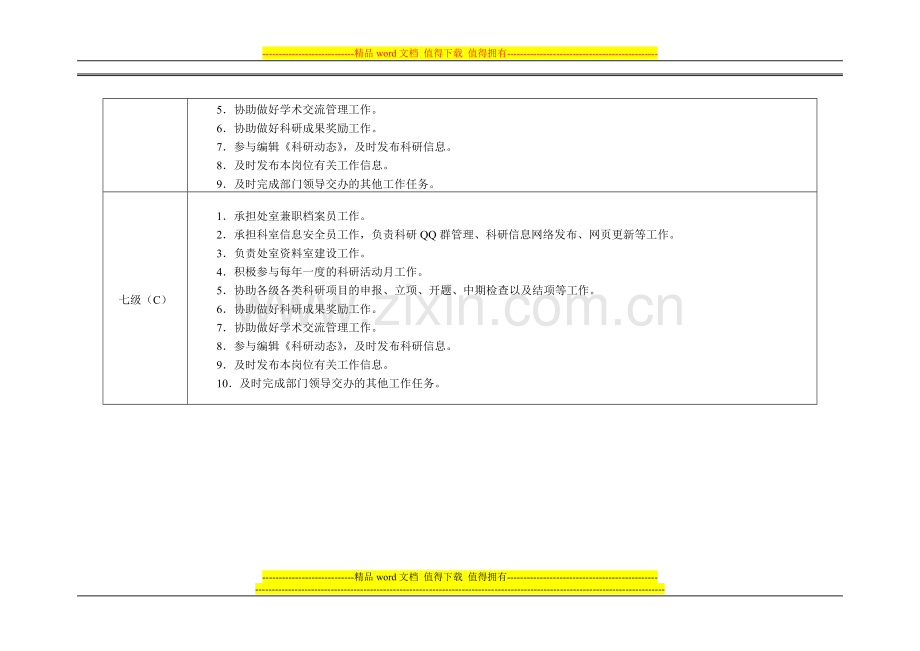 科研管理岗位工作职责.doc_第2页