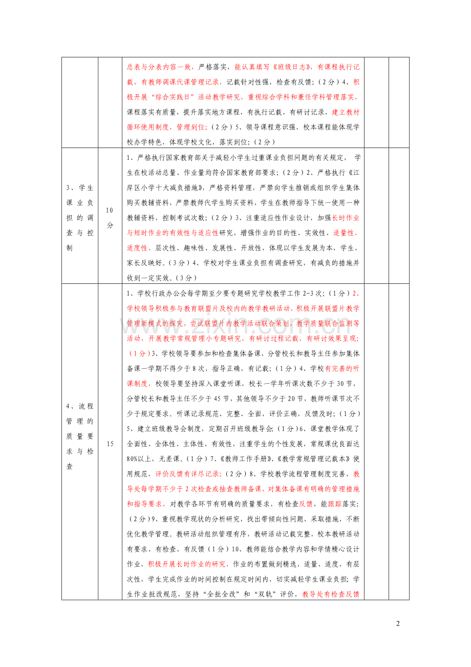 2013教学常规自查评价表.doc_第2页