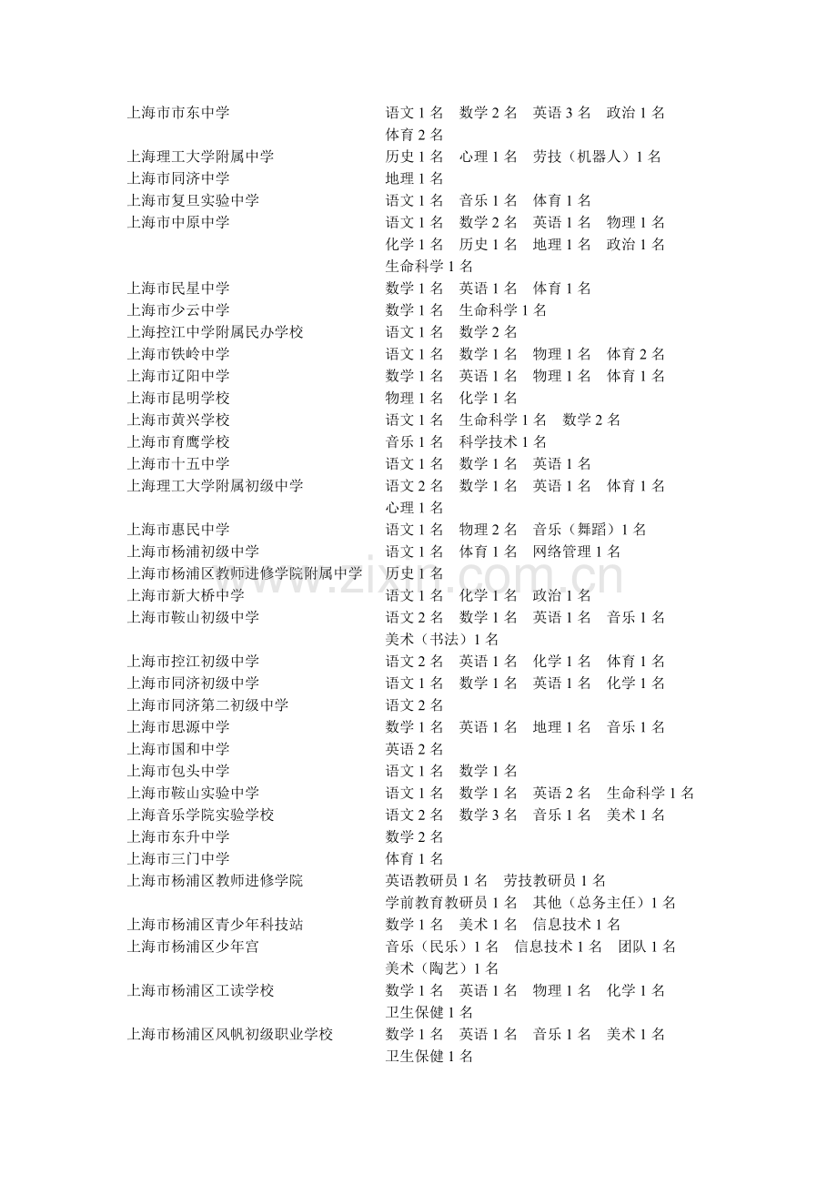 2011年杨浦区教育系统事业单位招聘工作人员岗位信息.doc_第2页