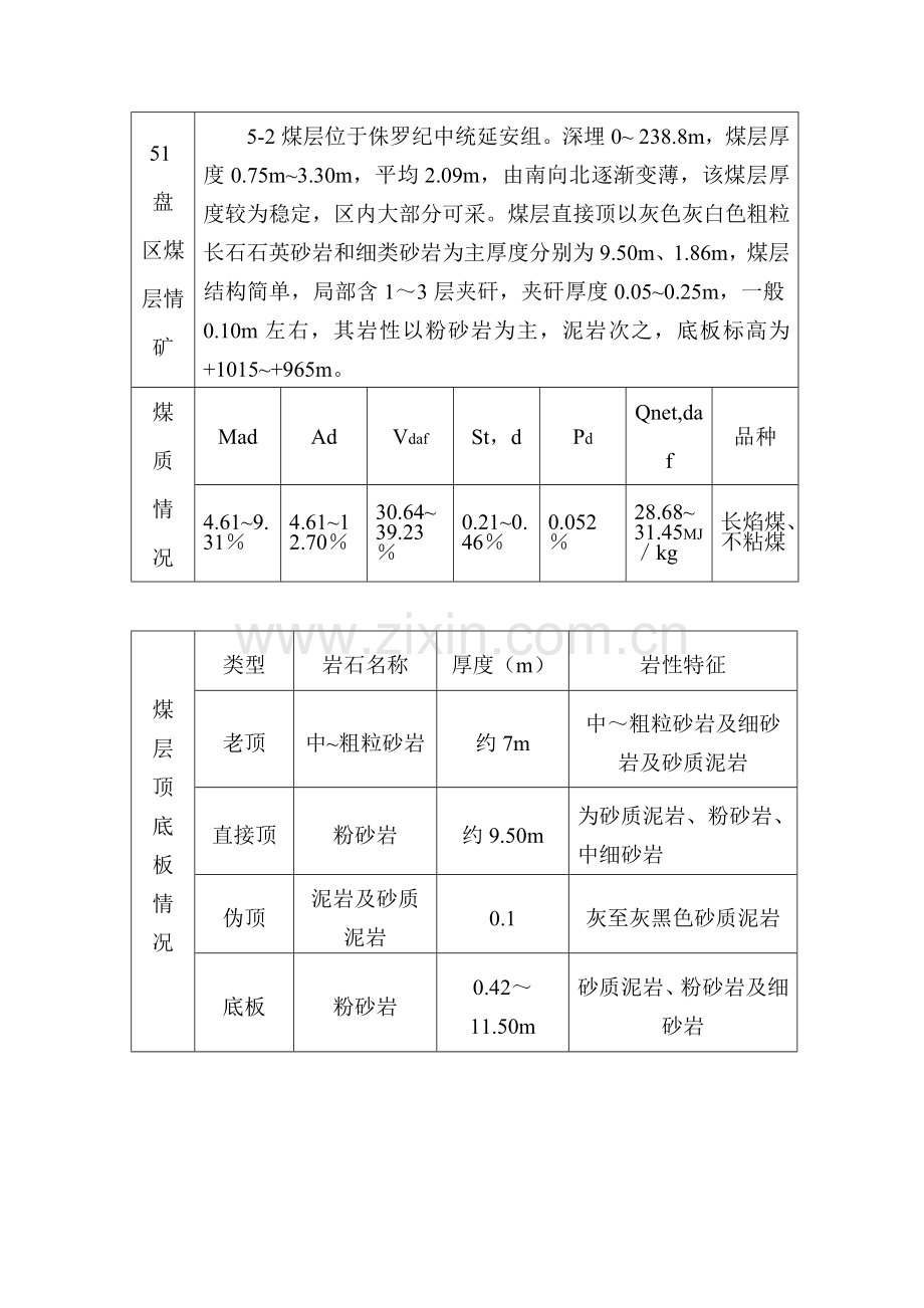 5102掘进工作面地质说明书.tmp.doc_第2页