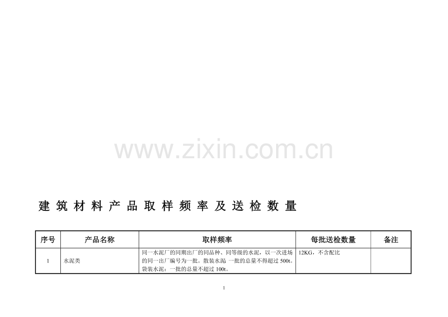 建筑材料产品取样频率及送检量[1].doc_第1页
