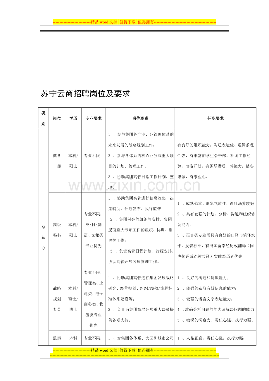 苏宁云商招聘岗位及要求.doc_第1页