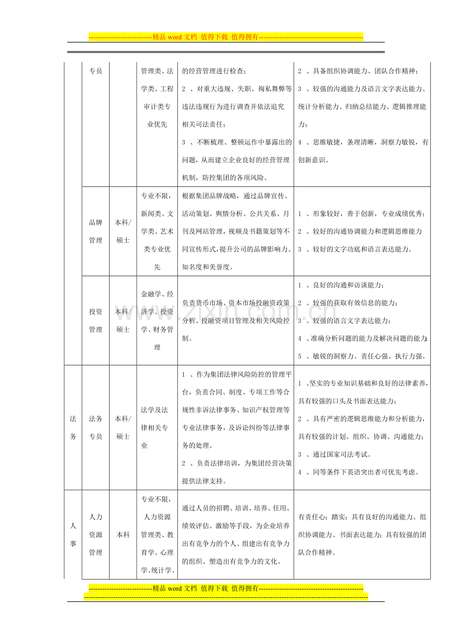 苏宁云商招聘岗位及要求.doc_第2页