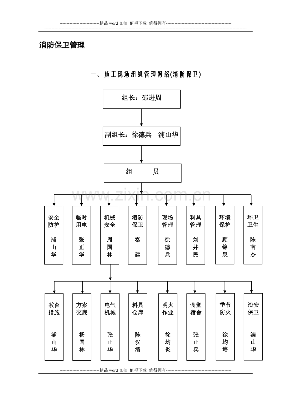 消防保卫管理(第四章).doc_第1页