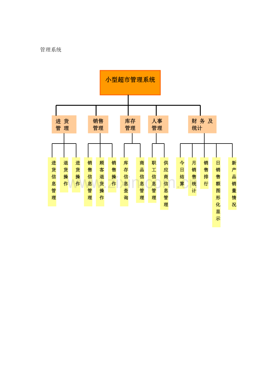 小型超市管理er图.doc_第1页