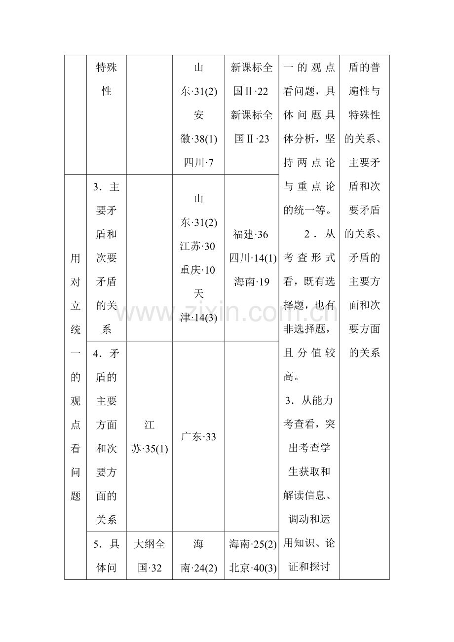 2016届高考政治知识点达标检测16.doc_第2页