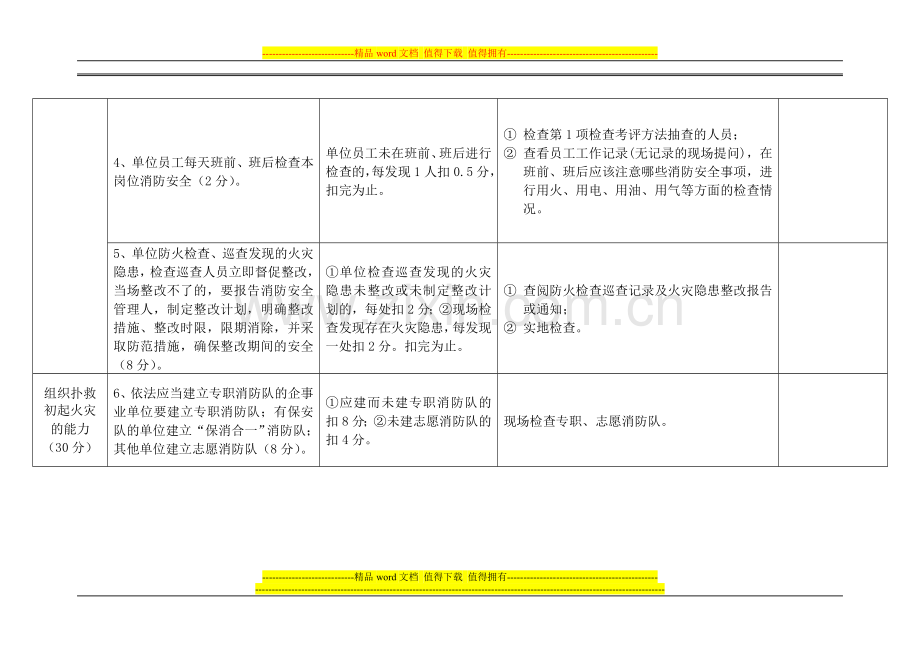 消防安全重点单位(公共娱乐场所类)“四个能力”自我评估报告备案表(样式).doc_第2页