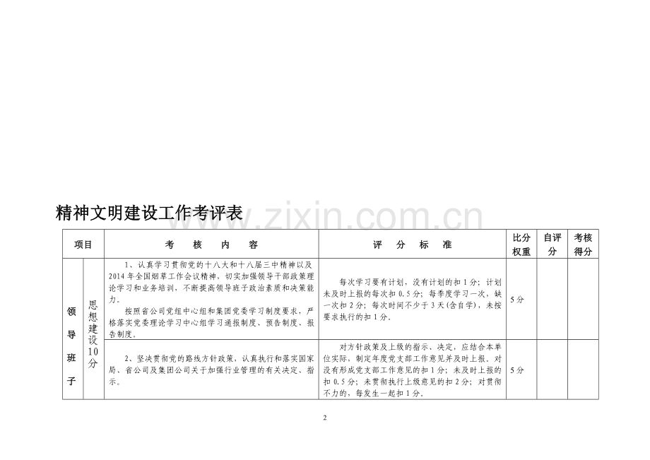 年度精神文明建设工作考评表.doc_第2页