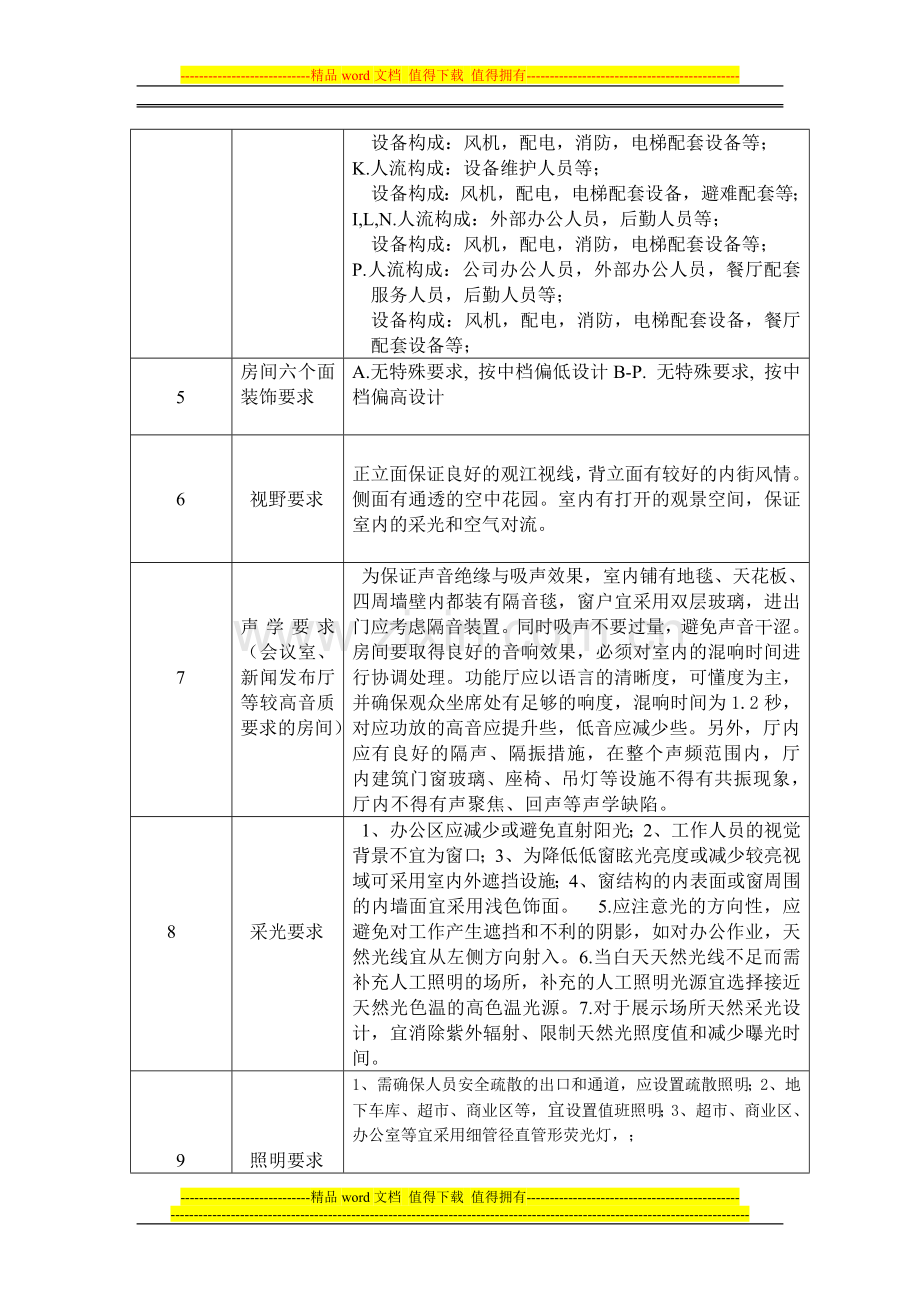 房间手册.doc_第2页