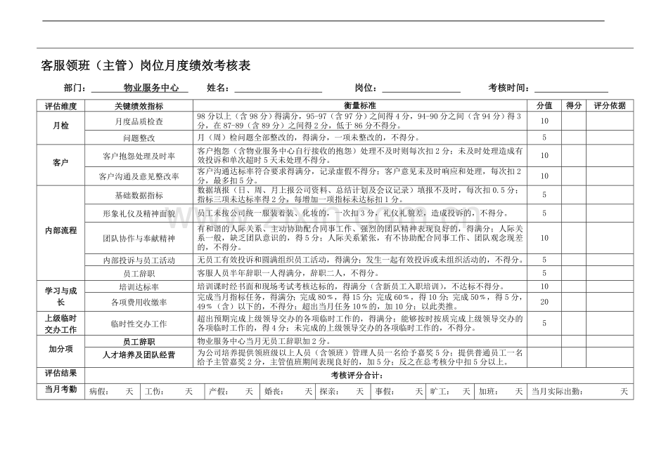 员工月度工作考核表..doc_第1页