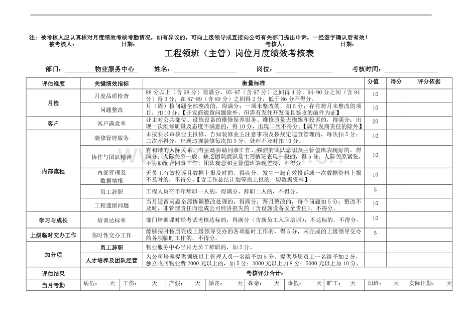 员工月度工作考核表..doc_第2页