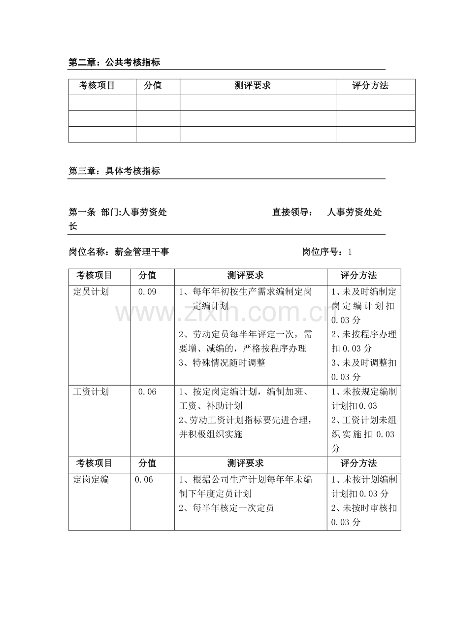 人事劳资处绩效考核.doc_第2页