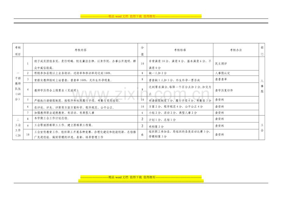 教育系统工作目标考核细则..doc_第1页