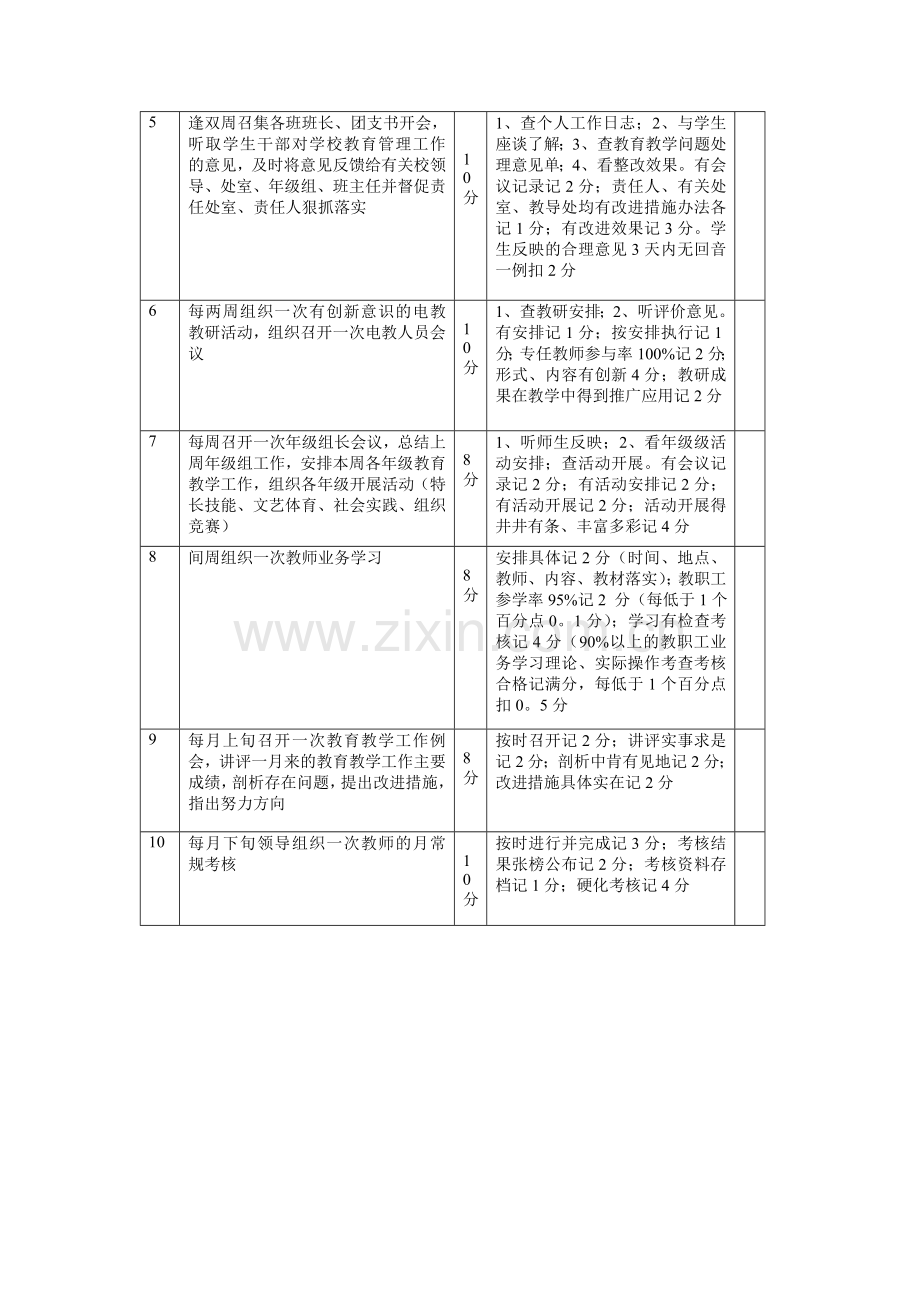 江夏区成人中专学校分管教育教学校领导常规岗位职责及考核细则..doc_第2页