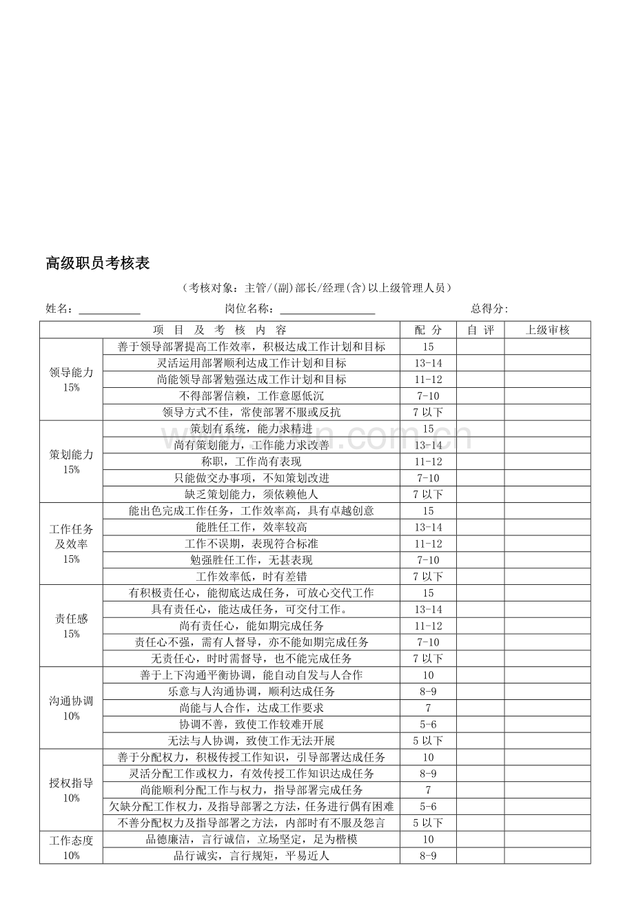 人力资源研究资料：各部门绩效考核表格汇总.doc_第1页