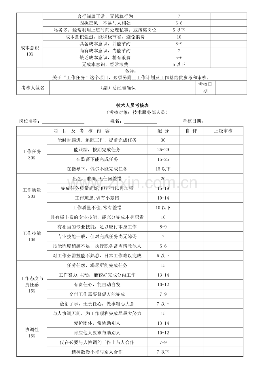 人力资源研究资料：各部门绩效考核表格汇总.doc_第2页