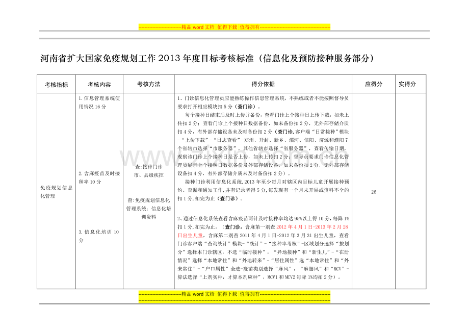 河南省扩大国家免疫规划工作2013年度目标考核标准(信息化及预防接种服务部分)..doc_第1页