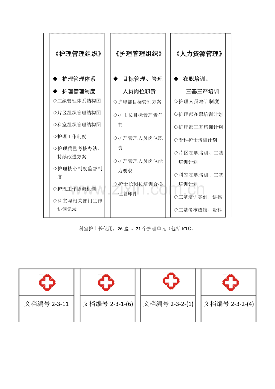医院评审升级护理资料盒.doc_第2页