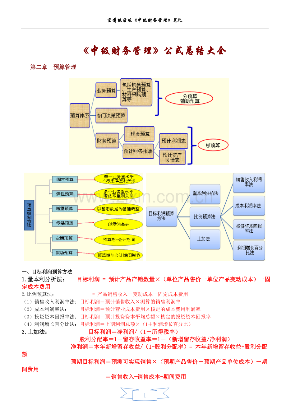 财务管理公式总结大全.doc_第1页