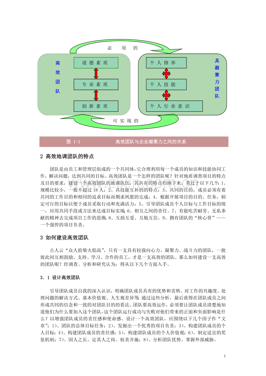 强团队建设-提高地调队伍凝聚力.doc_第2页