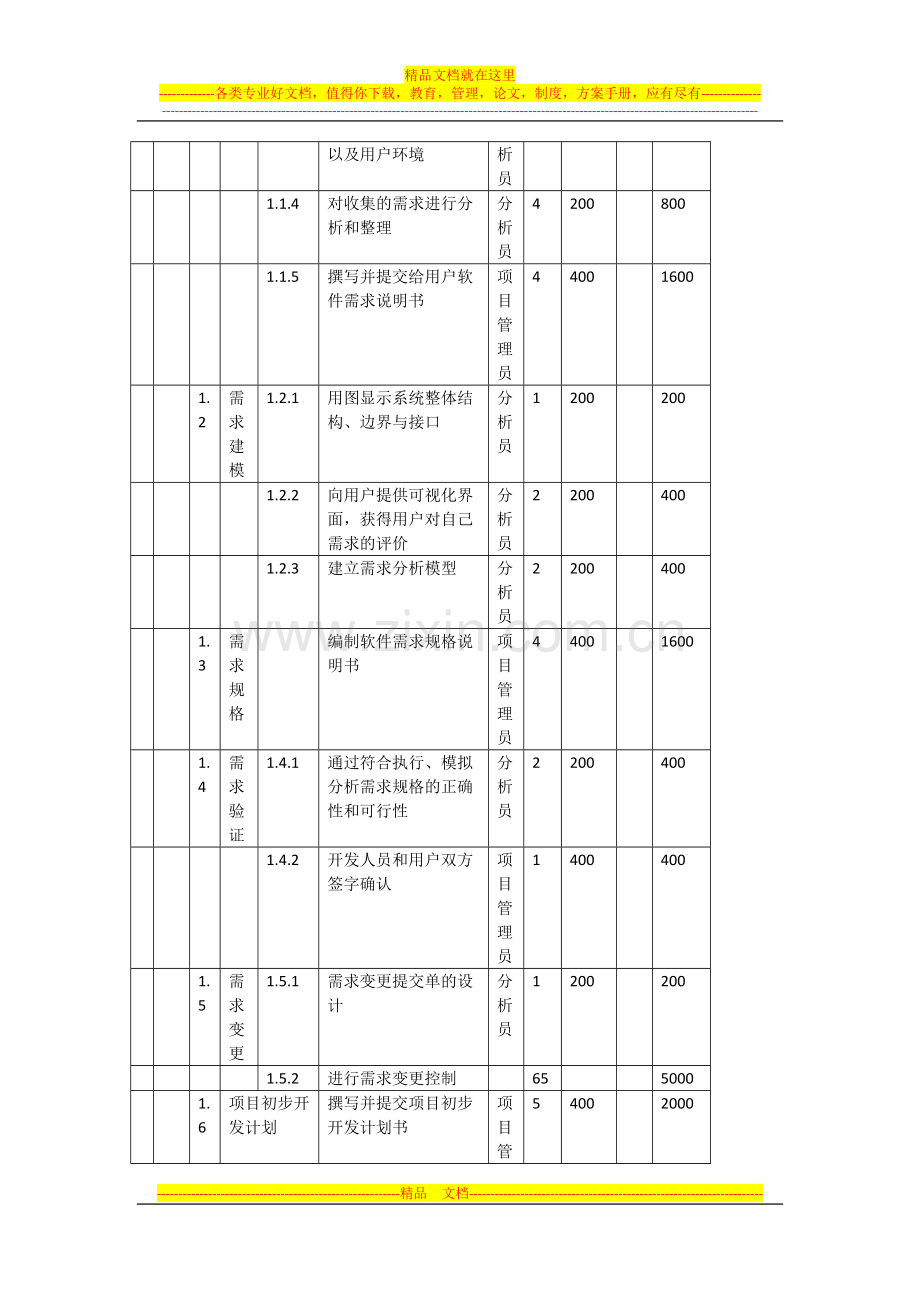 成本管理——项目管理课.doc_第2页