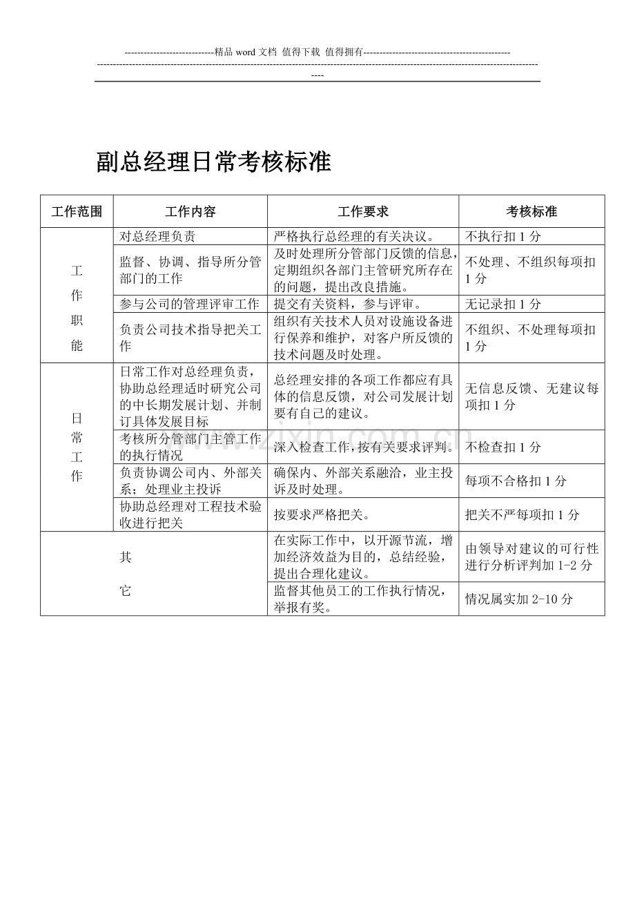 副总经理日常考核标准..doc_第1页