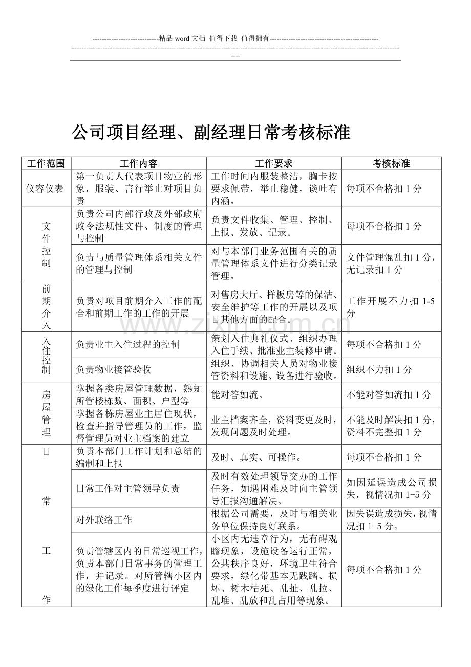 副总经理日常考核标准..doc_第2页