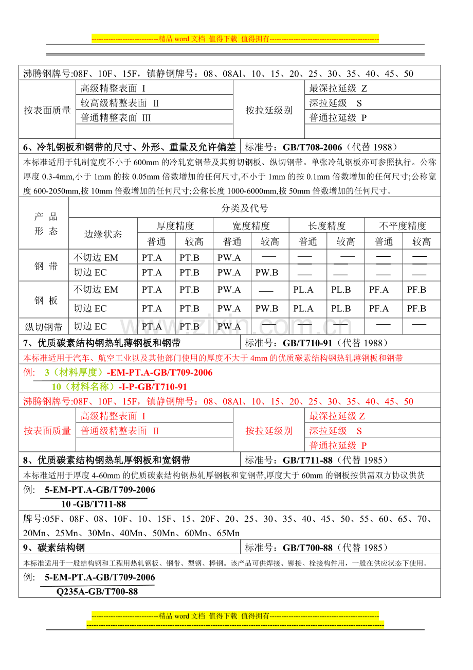 常用标准手册-XIN.doc_第2页