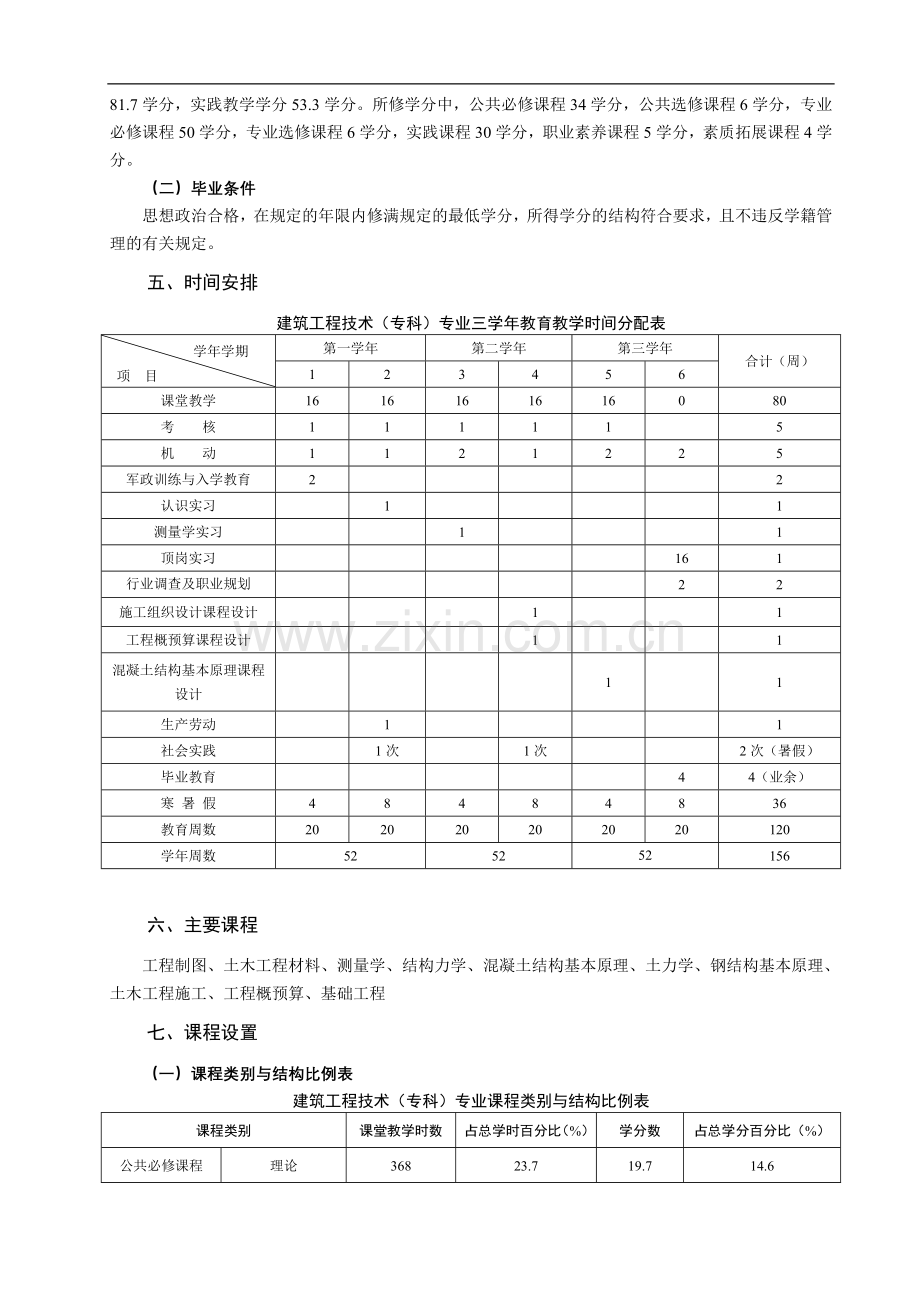 建筑工程技术专科专业培养方案.doc_第2页