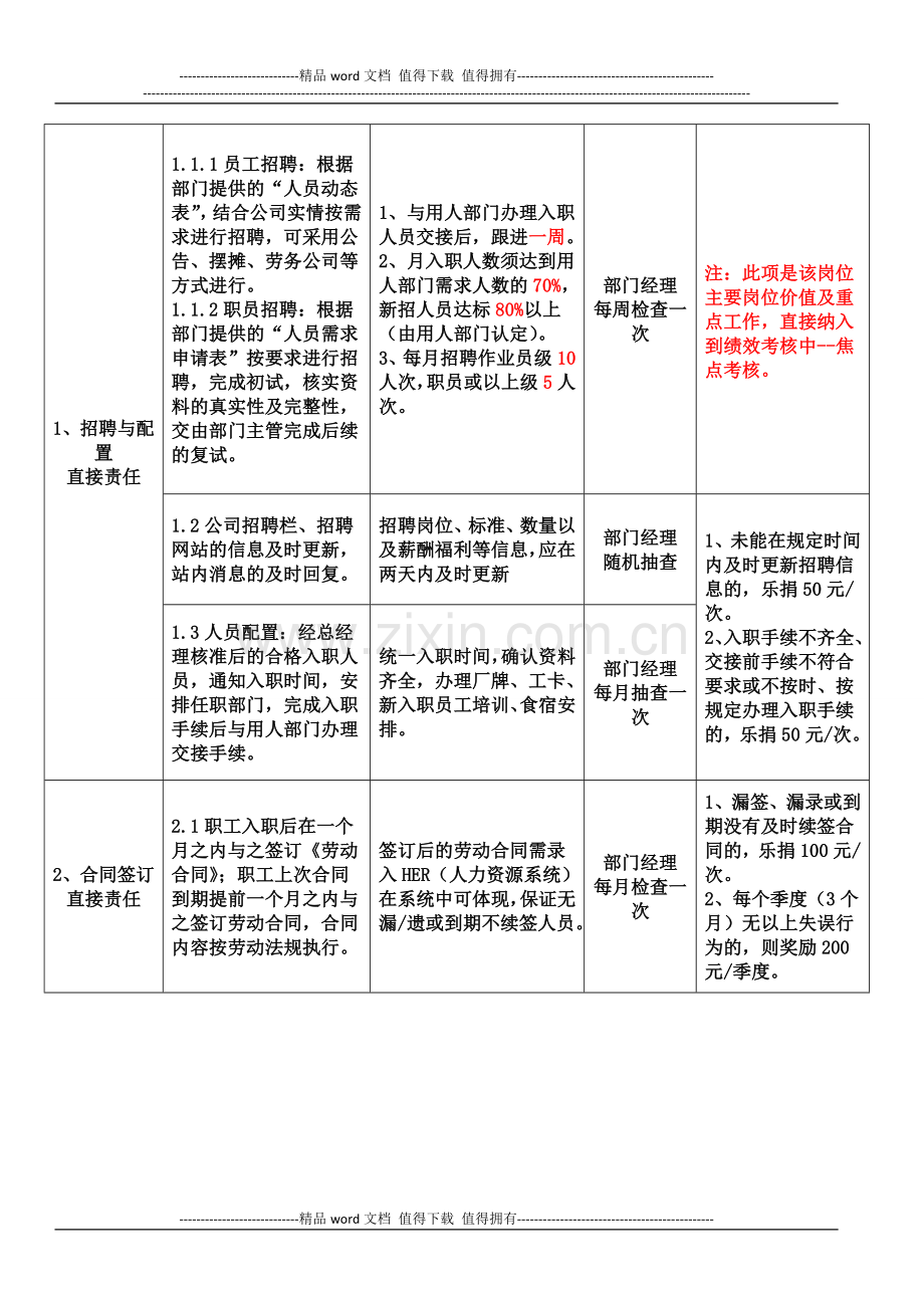 2-人事专员--岗位说明书.doc_第2页