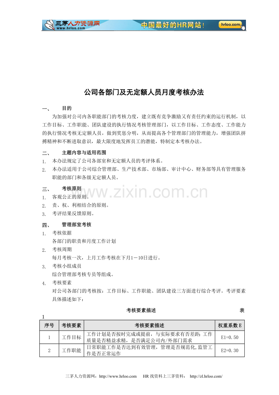 公司各部门及无定额人员月度考核办法..doc_第1页
