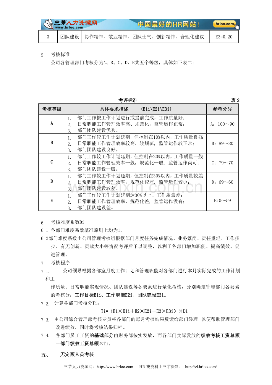 公司各部门及无定额人员月度考核办法..doc_第2页