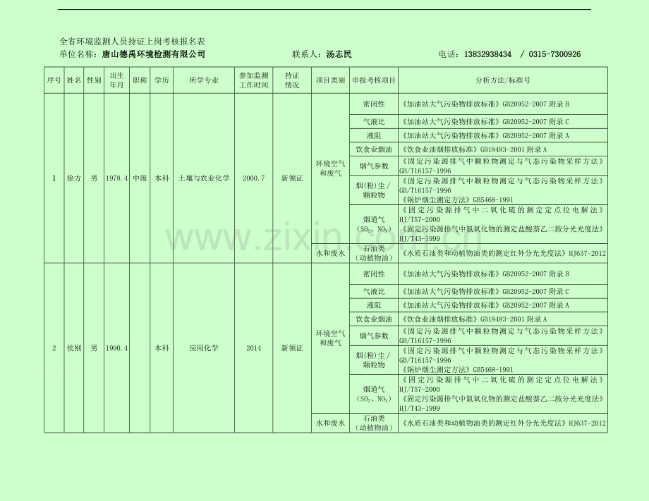 全省环境监测人员持证上岗考核报名表..doc_第2页