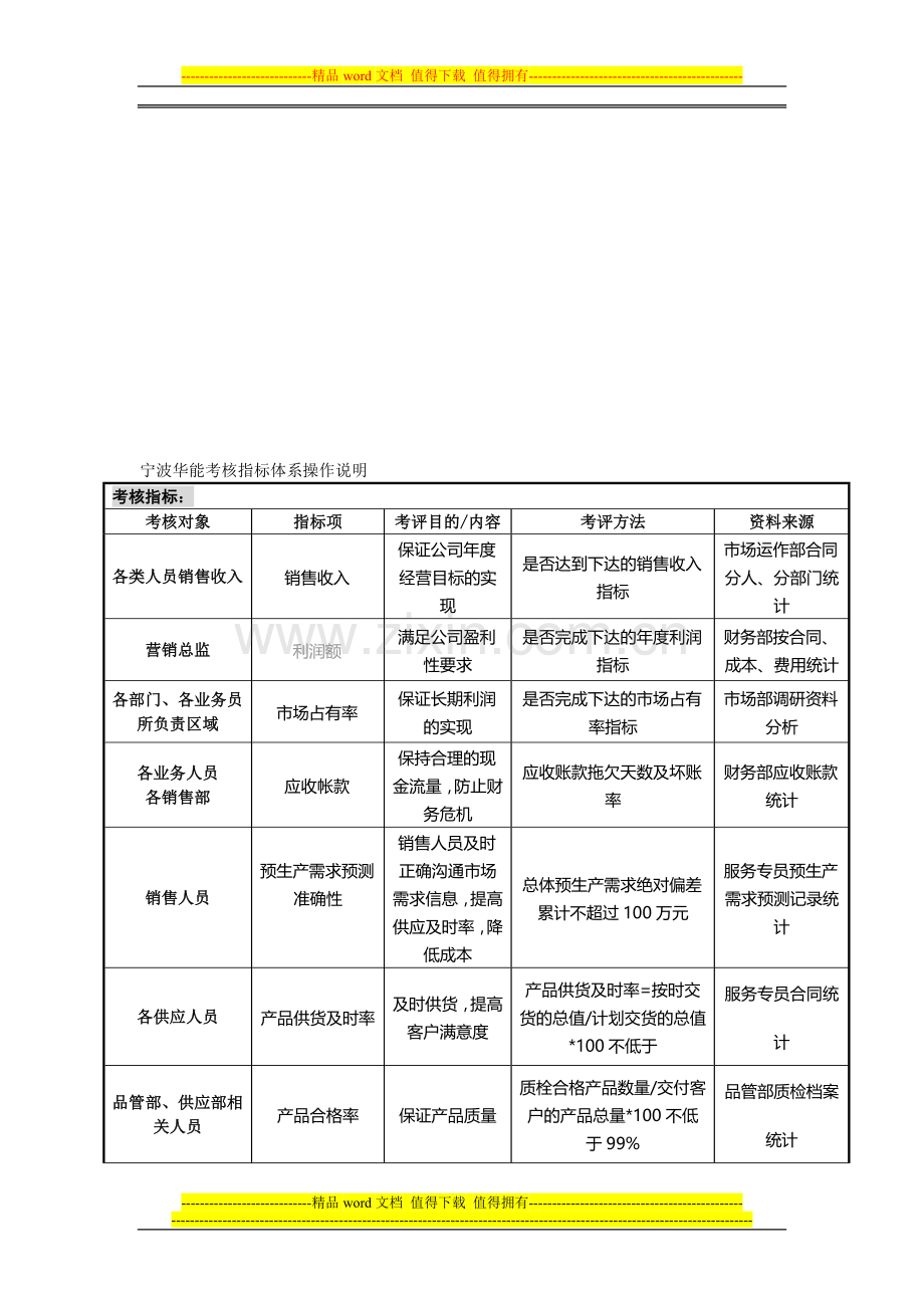 报告5-宁波华能国际贸易有限公司考核指标体系操作说明..doc_第1页