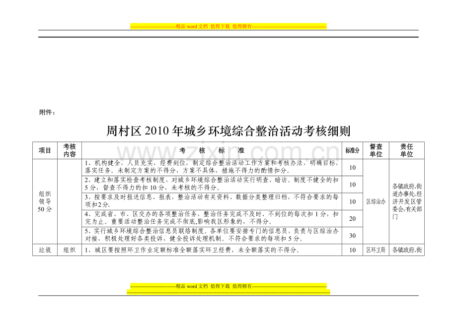 周村区2010年城乡环境综合整治活动考核细则..doc_第1页