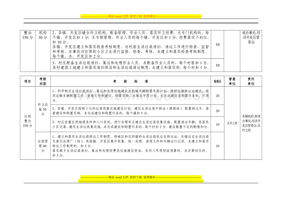 周村区2010年城乡环境综合整治活动考核细则..doc_第2页