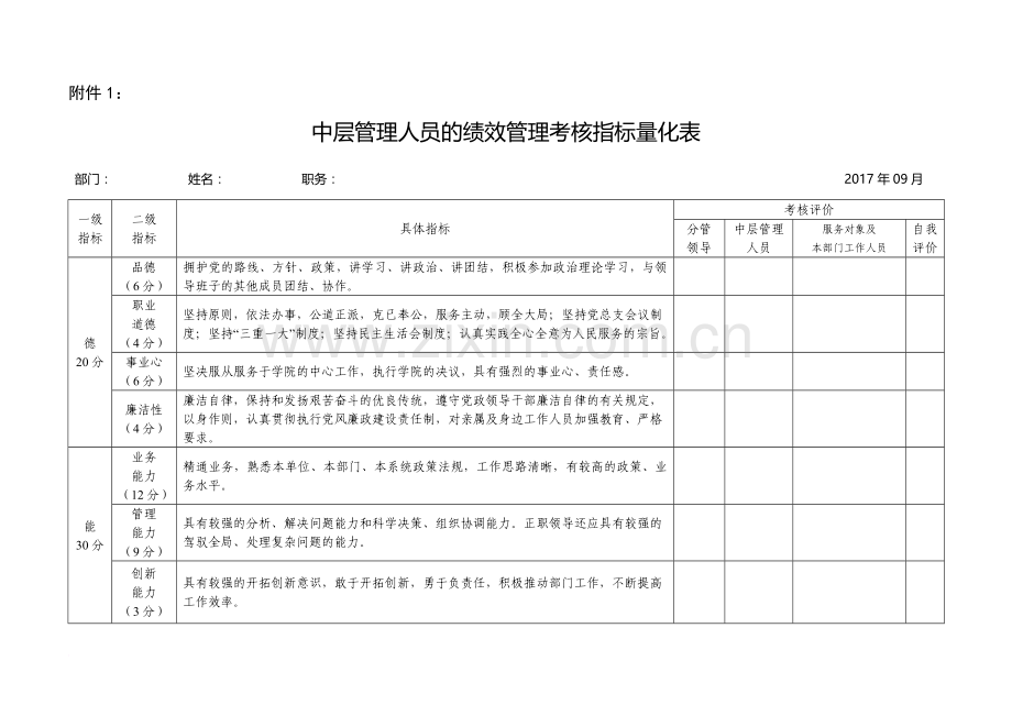 管理人员的绩效理考核指标量化表.doc_第1页