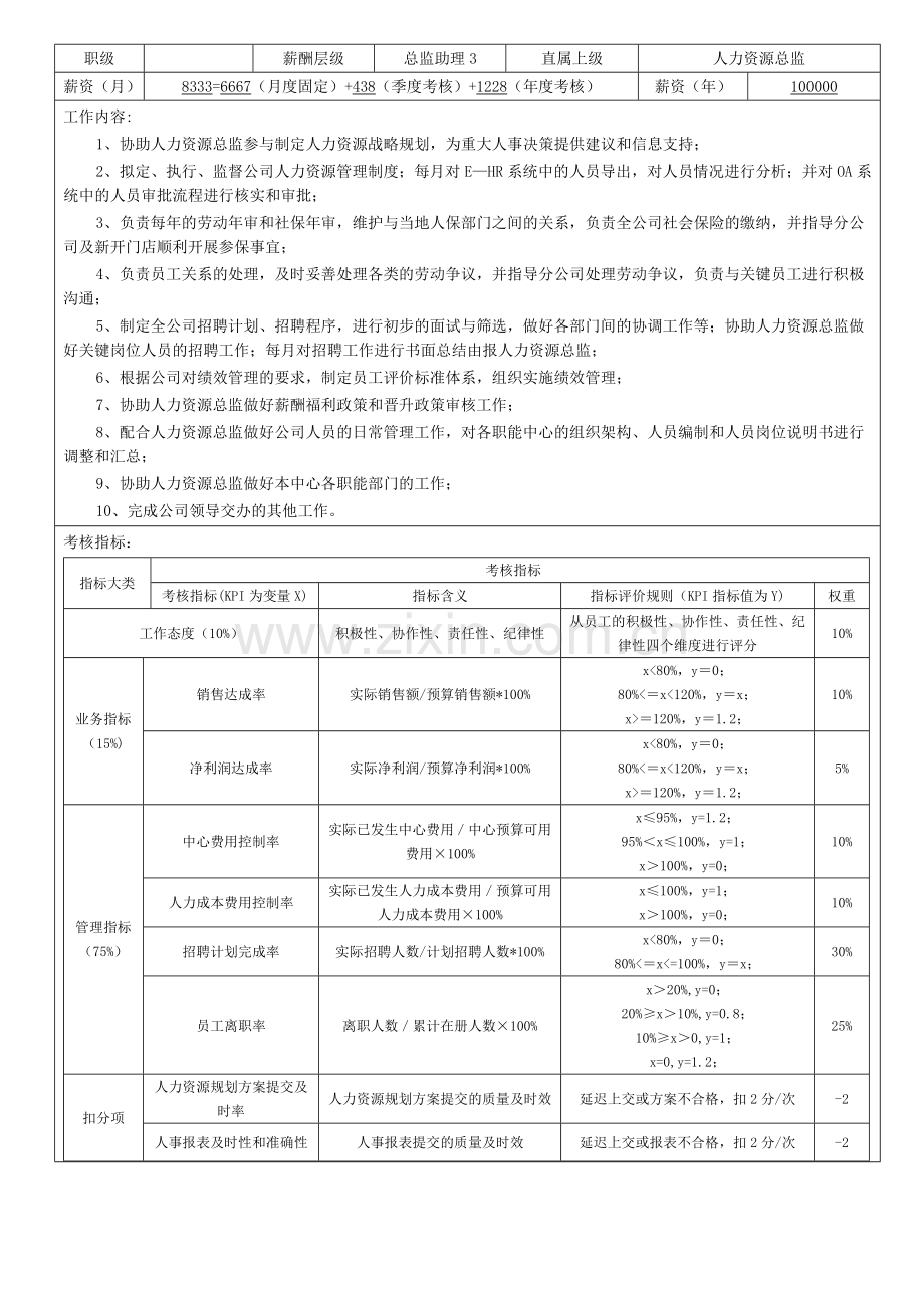 人力资源中心薪酬绩效考核一览表.doc_第2页