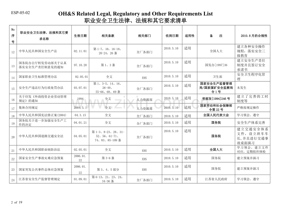职业安全卫生法律、法规和其它要求清单-2010.8.doc_第2页