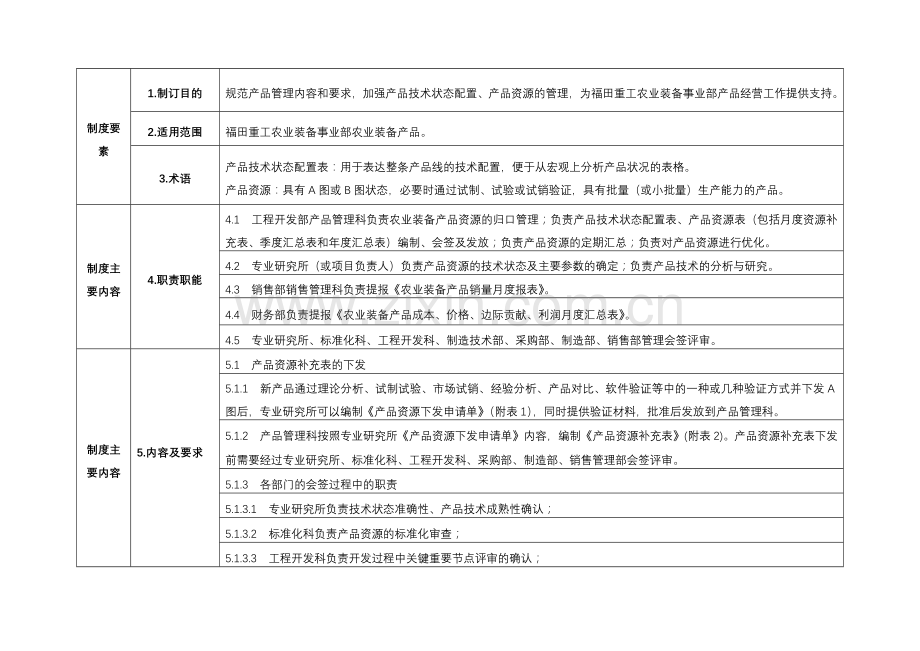 产品资源管理办法.doc_第2页