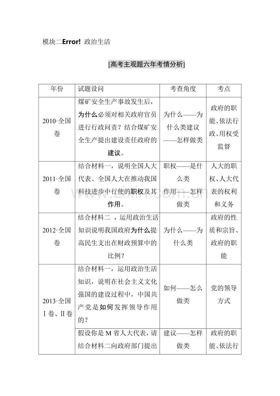 2016届高考政治必修3知识整合复习题4.doc_第1页