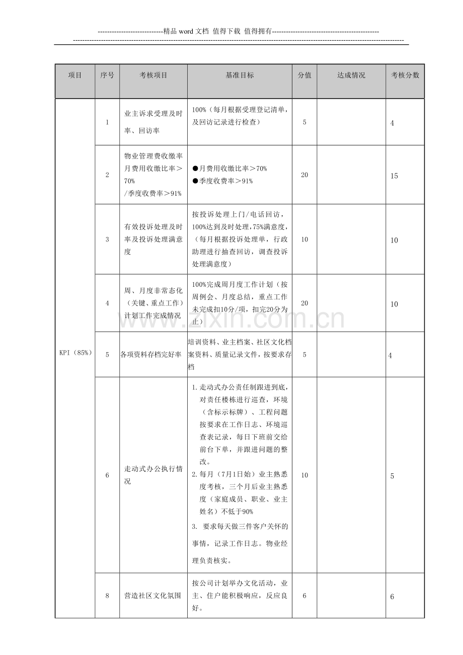 物业管理绩效考核表(5月)-H..doc_第2页